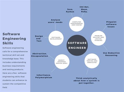 How To Become A Software Engineer Leverage Edu