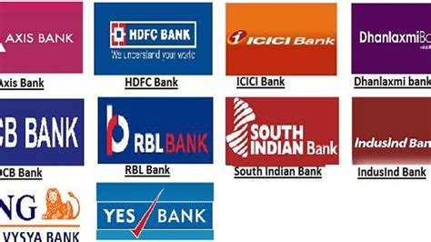 List Of Top 15 Private Sector Banks In India List Of Big Private Banks