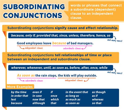 Conjunctions Connecting Words And Phrases Curvebreakers