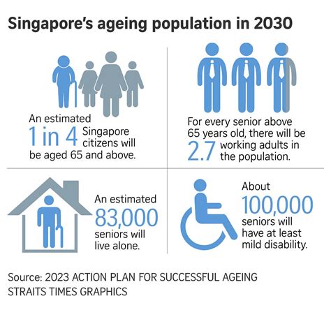 2015 Action Plan For Successful Ageing 7 Ways It Improved Life For