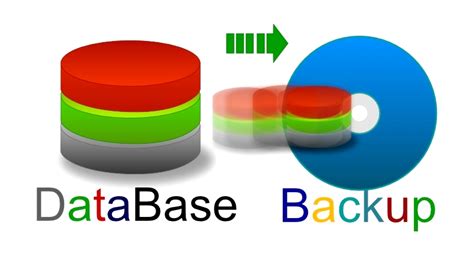 2. Backup dan Recovery Sistem Database