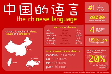 What Languages Are Spoken In China
