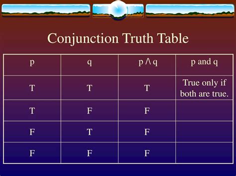 Ppt Logic Truth Tables Powerpoint Presentation Free Download Id