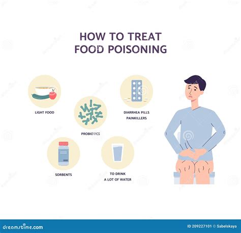 How To Treat Food Poisoning Banner With Icons Flat Vector Illustration