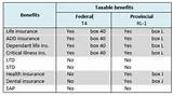 Pictures of Taxable Benefits Chart