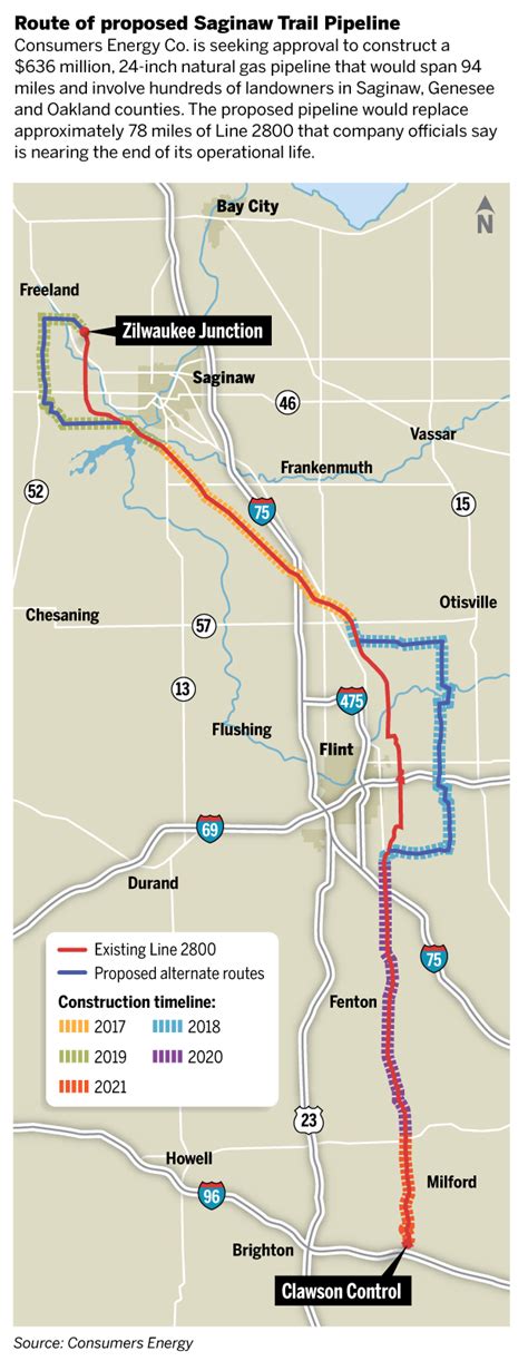 Proposed Pipeline Involves 650 Landowners In Saginaw Genesee Oakland