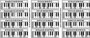 Precise Jazz Chord Chart For Piano Free Jazz Piano Chord Chart Piano