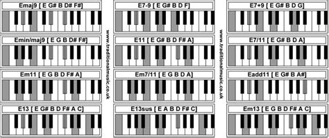 Precise Jazz Chord Chart For Piano Free Jazz Piano Chord Chart Piano