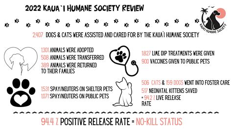 Home Kauai Humane Society