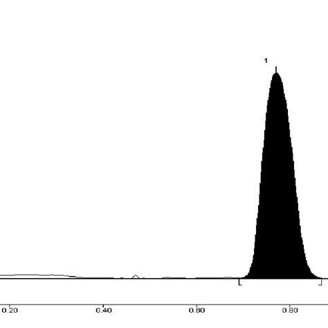 Hptlc Chromatogram Of Diltiazem Hydrochloride Download Scientific