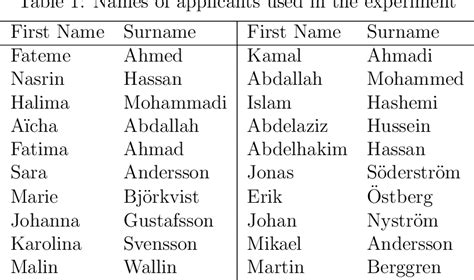 Arabic Names Johan Historyploaty