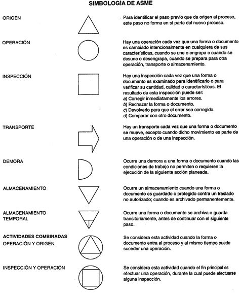 Simbolos De La Norma Ansi Para Elaborar Diagramas De Flujo Images