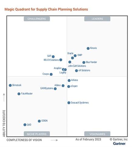 Gartner Magic Quadrant For Supply Chain Planning Solutions Oracle