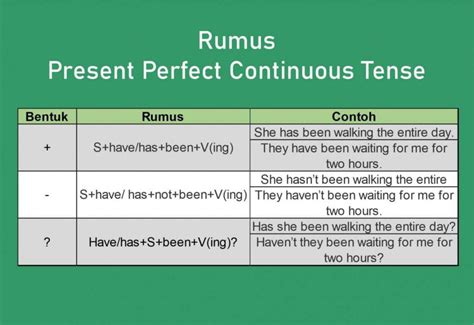 Rumus Present Continuous Tense Lengkap Dengan Contoh Dan Fungsinya