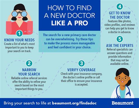 Beyond “doctor Near Me” How To Expertly Find A New Primary Care Doctor