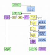 Federal Income Tax Law School Flowchart