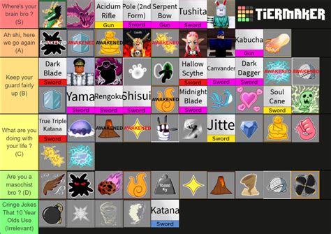 Tier List Of Blox Fruits