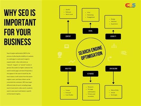 10 Reasons Why Seo Is Important For Your Business