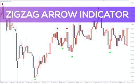 Zigzag Arrow Indicator For Mt4 Download Free Indicatorspot