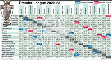 Soccer English Premier League Fixtures 2022 23 1 Infographic