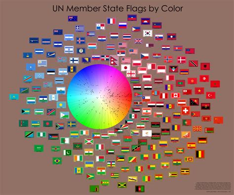 Un Member State Flags Sorted By Average Color Oc Rdataisbeautiful