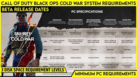 Call Of Duty Black Ops Cold War System Requirements 👇 Minimum And