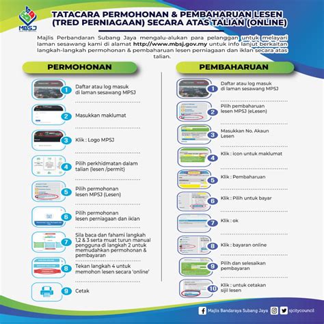Wpdatatable with provided id not found! Tatacara Permohonan & Pembaharuan Lesen (Tred Perniagaan ...