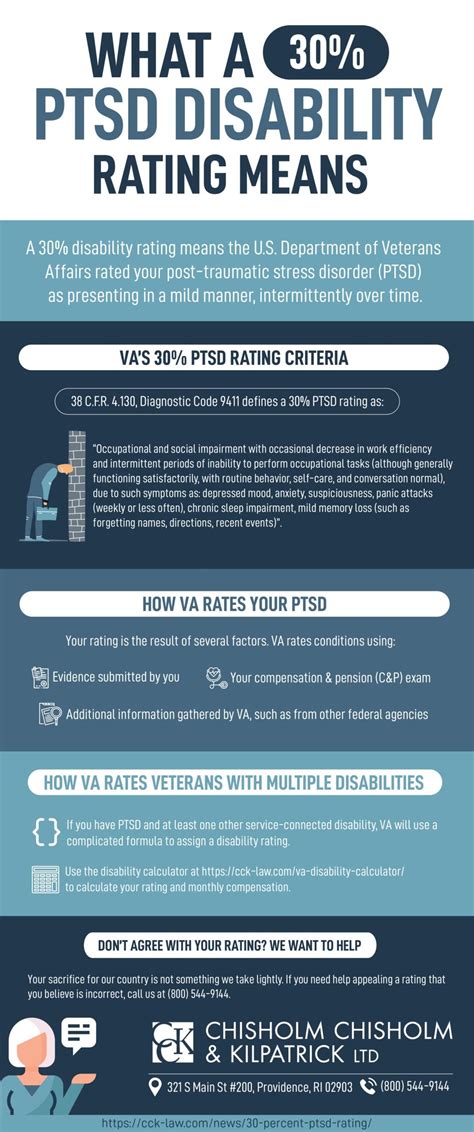 And, in the case a spouse. 30% PTSD Rating | CCK Law