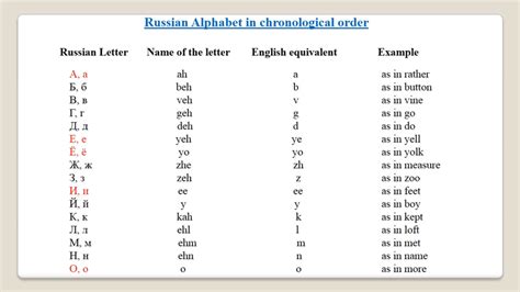 Check spelling or type a new query. Learning the Russian Alphabet | Curious.com