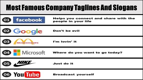 Famous Company Taglines And Slogans Popular Brand Slogans And Taglines