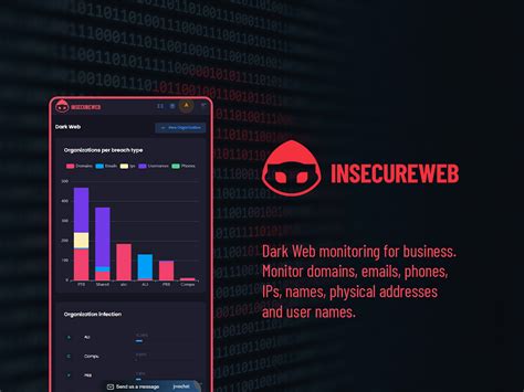 Discovering The Top Dark Web Sites In 2023 With Advanced Monitoring