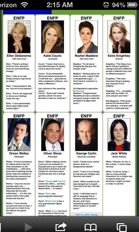 Enfp Famous People Chart Enfp Personality Myers Briggs Personality