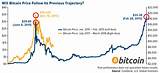 Photos of Bitcoin Price Recovery