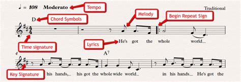 Check spelling or type a new query. How To Read Sheet Music For Guitar - Real Guitar Lessons by Tomas Michaud