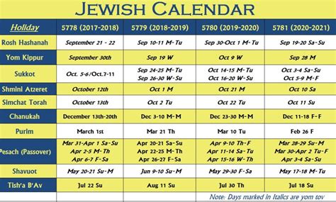 October 2021 Calendar With Jewish Holidays