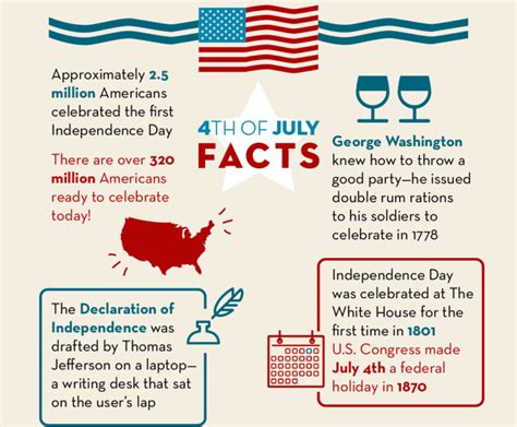 Your Guide To A Great Independence Day Infographic Thumbnail