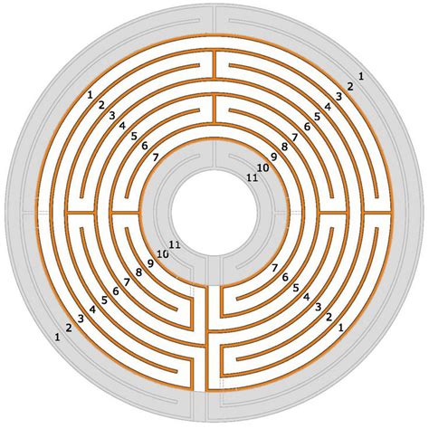 The Heart Of The Chartres Labyrinth Is The Classical Labyrinth