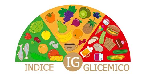 La Tabella Degli Indici Glicemici Degli Alimenti