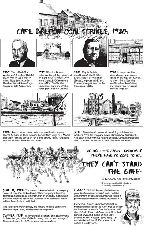 Poster 15 Cape Breton Coal Strikes 1920s Graphic History Collective