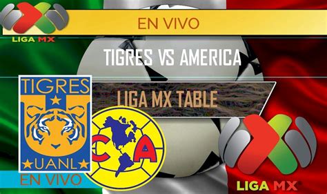 Tigres UANL vs América En Vivo Score Liga MX Table