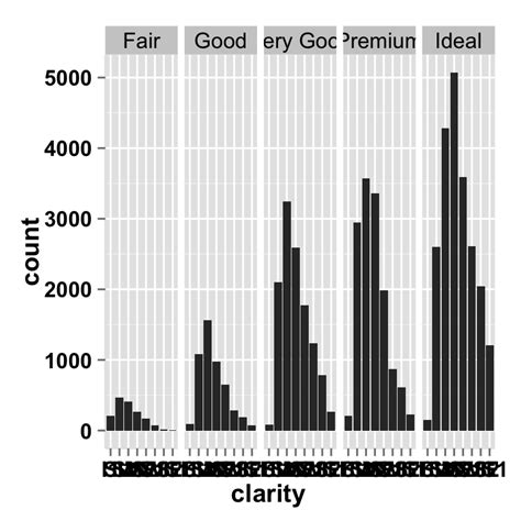Ggplot Barplot Easy Bar Graphs In R Software Using Ggplot Zohal Hot