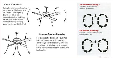 Ceiling fan rotation can affect how comfortable a room feels all year long. Ceiling Fan Direction - Which way should my ceiling fan ...