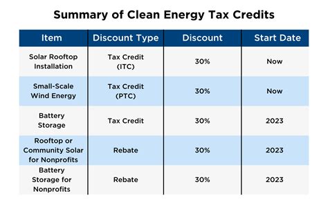 Energy Rebate Tax Credit