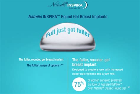 Why Choose Natrelle Inspira Silicone Breast Implants