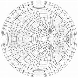 The Smith Chart A Vital Graphical Tool Digikey
