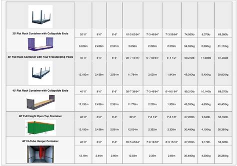 Shipping Container Size Chart My Xxx Hot Girl