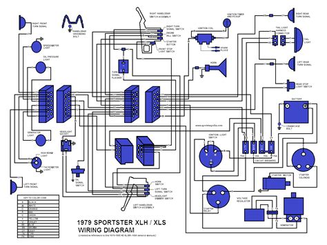 Wiring Diagram For A 1980 Sportster Chopper Nipodlog