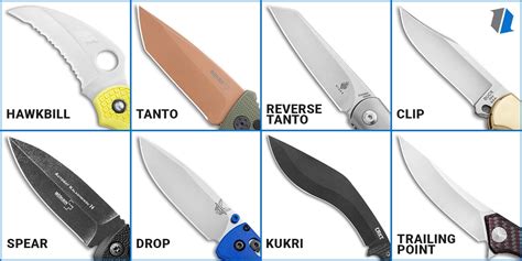 Knife Blade Shapes Guide 16 Blade Styles Of Pocket Knives And Fixed
