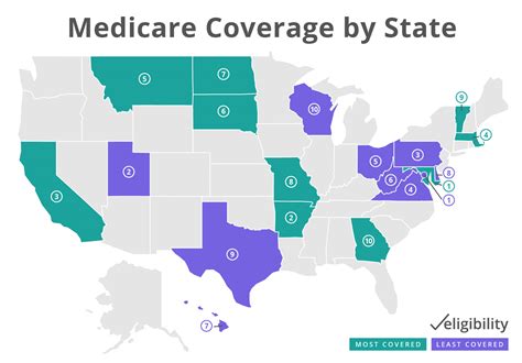 Medicare Coverage By State Eligibility