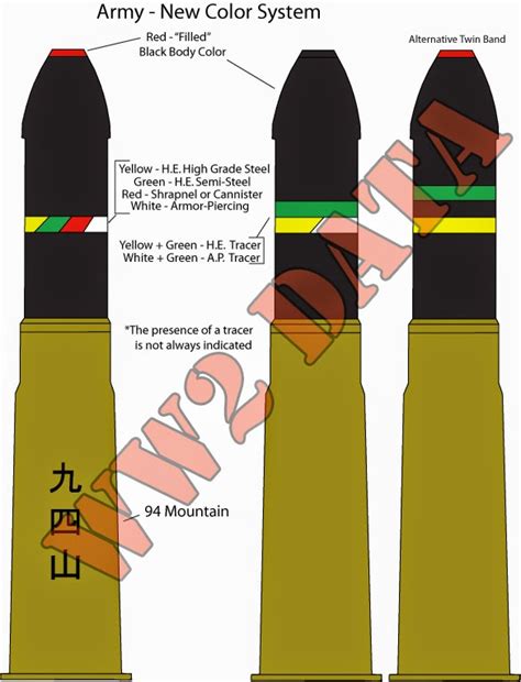 Ww2 Equipment Data Imperial Japanese Army Ammunition Army Color Systems